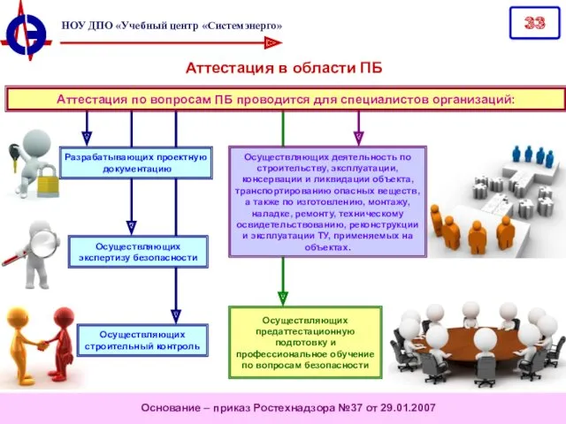 Аттестация в области ПБ Разрабатывающих проектную документацию Осуществляющих экспертизу безопасности