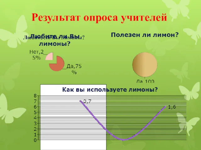 Результат опроса учителей