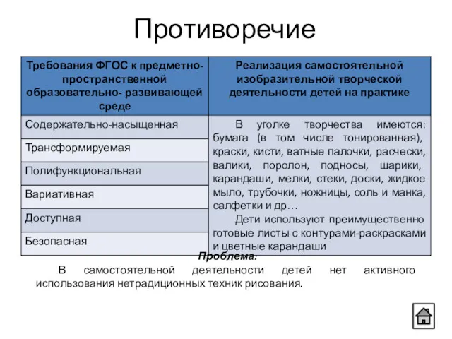 Проблема: В самостоятельной деятельности детей нет активного использования нетрадиционных техник рисования. Противоречие