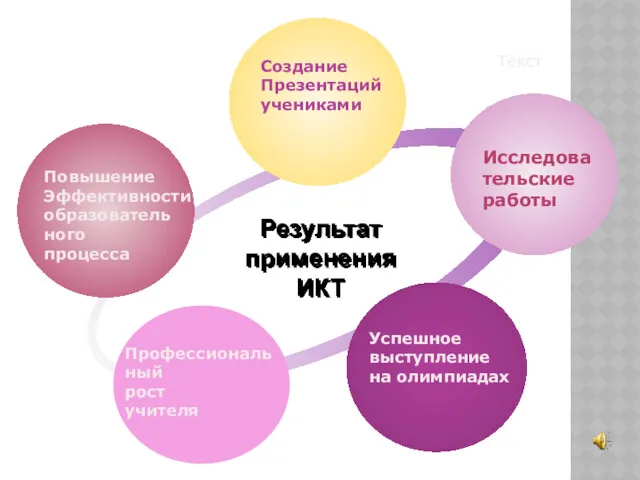 Повышение Эффективности образователь ного процесса Создание Презентаций учениками Текст Успешное