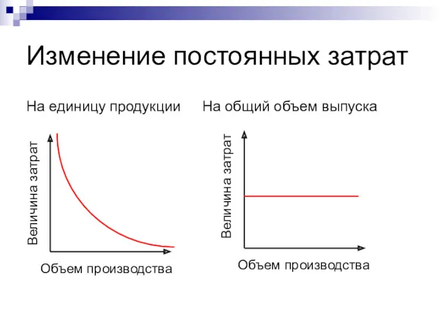 Изменение постоянных затрат На единицу продукции На общий объем выпуска