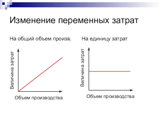 Изменение переменных затрат На общий объем произв. На единицу затрат