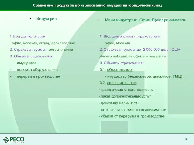 Сравнение продуктов по страхованию имущества юридических лиц 1. Вид деятельности