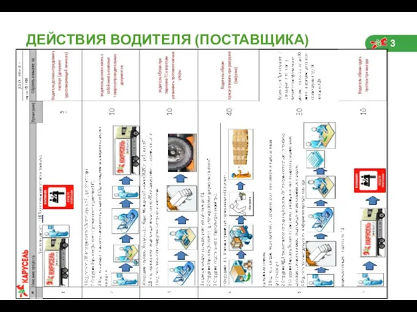 ДЕЙСТВИЯ ВОДИТЕЛЯ (ПОСТАВЩИКА)