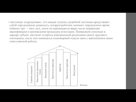 «лестница» подразумевает, что каждая ступень служебной лестницы представляет собой определенную