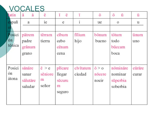 VOCALES