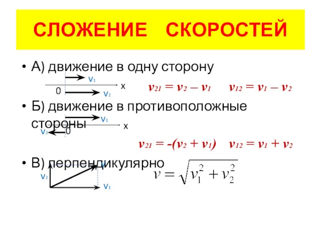 СЛОЖЕНИЕ СКОРОСТЕЙ А) движение в одну сторону v21 = v2