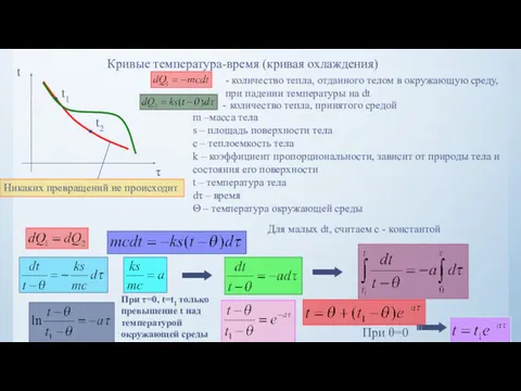 Кривые температура-время (кривая охлаждения) Никаких превращений не происходит - количество