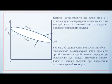 Tпл(B) Кривую, соединяющую все точки типа c и отвечающую температурам