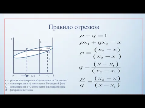 Правило отрезков x – средняя концентрация в % компонента B