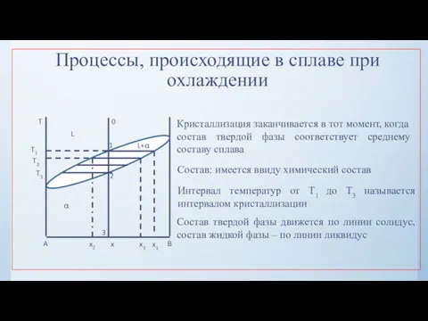 Процессы, происходящие в сплаве при охлаждении Кристаллизация заканчивается в тот