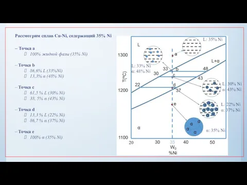 Рассмотрим сплав Cu-Ni, содержащий 35% Ni – Точка а 100%