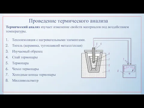 Проведение термического анализа Теплоизоляция с нагревательными элементами. Тигель (керамика, тугоплавкий