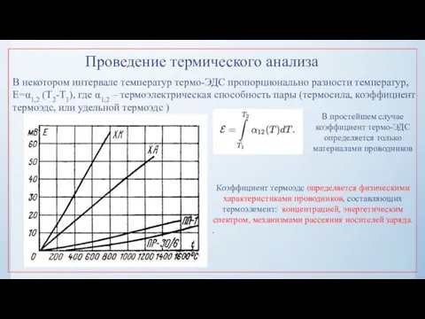 Проведение термического анализа В некотором интервале температур термо-ЭДС пропорционально разности