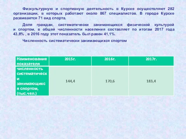 Физкультурную и спортивную деятельность в Курске осуществляют 282 организации, в