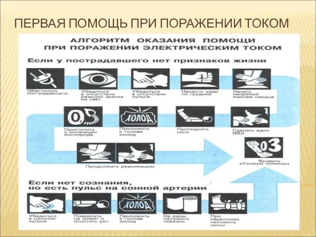 ПЕРВАЯ ПОМОЩЬ ПРИ ПОРАЖЕНИИ ТОКОМ