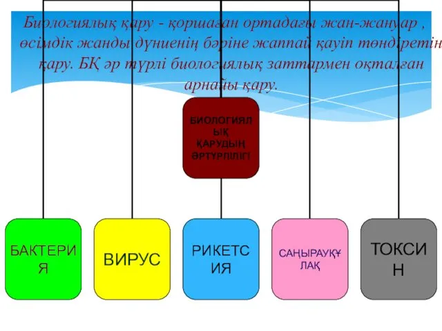 Биологиялық қару - қоршаған ортадағы жан-жануар , өсімдік жанды дүниенің