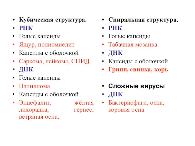 Кубическая структура. РНК Голые капсиды Ящур, полиомиелит Капсиды с оболочкой