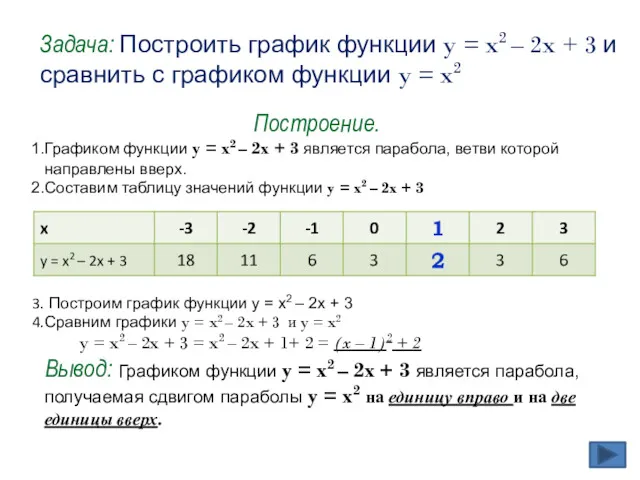 Задача: Построить график функции y = x2 – 2x +