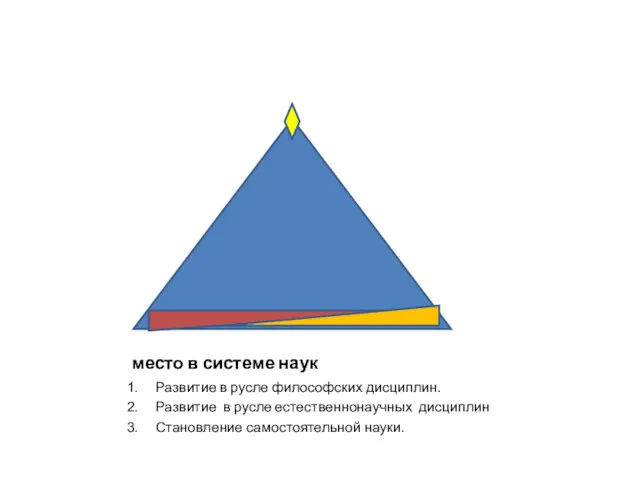 место в системе наук Развитие в русле философских дисциплин. Развитие в русле естественнонаучных