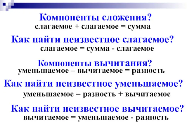 Компоненты сложения? слагаемое + слагаемое = сумма Как найти неизвестное