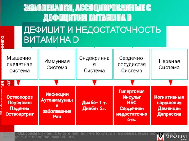 ЗАБОЛЕВАНИЯ, АССОЦИИРОВАННЫЕ С ДЕФИЦИТОМ ВИТАМИНА D Michael F Holick Sunlight