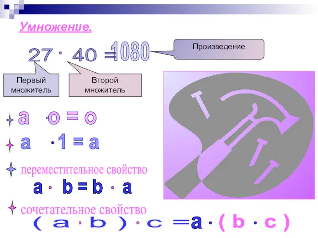 Умножение. 27 40 = Первый множитель Второй множитель Произведение а