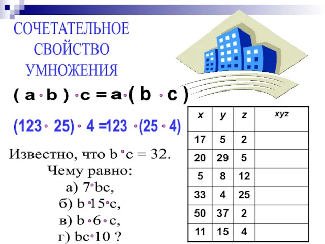 СОЧЕТАТЕЛЬНОЕ СВОЙСТВО УМНОЖЕНИЯ (123 25) 4 = ( a b