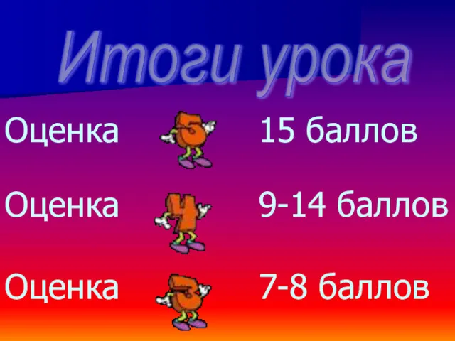 Оценка 15 баллов Оценка 9-14 баллов Оценка 7-8 баллов Итоги урока