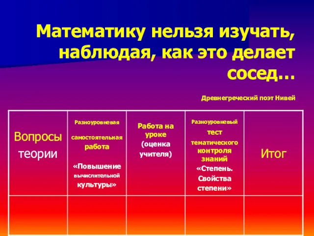 Математику нельзя изучать, наблюдая, как это делает сосед… Древнегреческий поэт Нивей