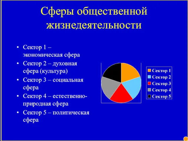 Сферы общественной жизнедеятельности Сектор 1 – экономическая сфера Сектор 2