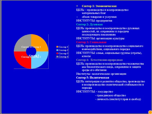 Сектор 1: Экономическая ЦЕЛЬ: - производство и воспроизводство материальных благ