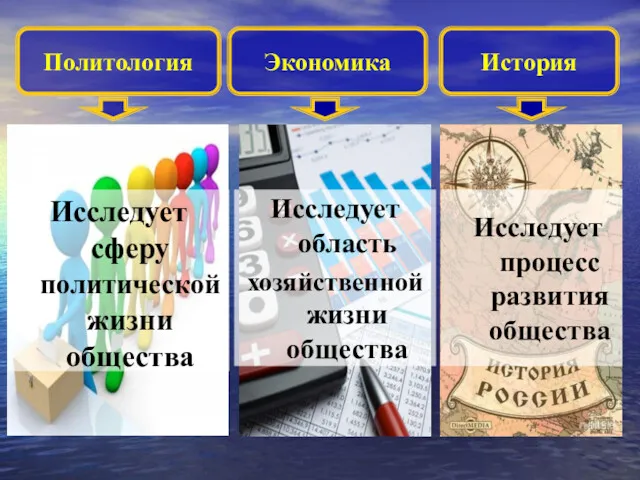 Исследует сферу политической жизни общества Исследует область хозяйственной жизни общества