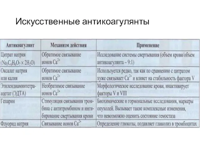 Искусственные антикоагулянты