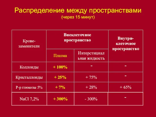 Распределение между пространствами (через 15 минут)