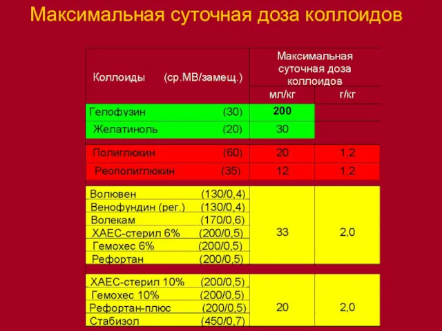 Максимальная суточная доза коллоидов