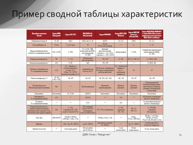 ДФВ.Глава 1 "Введение" Пример сводной таблицы характеристик