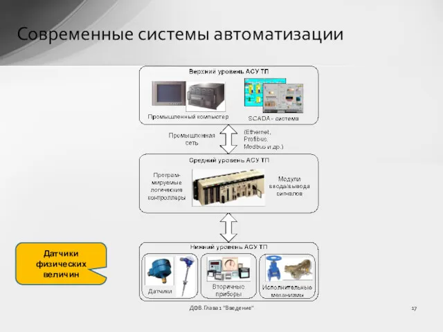 ДФВ.Глава 1 "Введение" Современные системы автоматизации Датчики физических величин