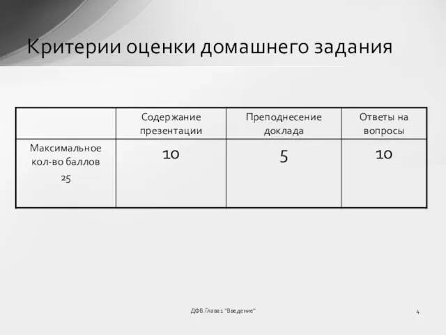 ДФВ.Глава 1 "Введение" Критерии оценки домашнего задания