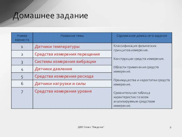 ДФВ.Глава 1 "Введение" Домашнее задание