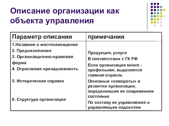 Описание организации как объекта управления