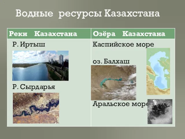Водные ресурсы Казахстана