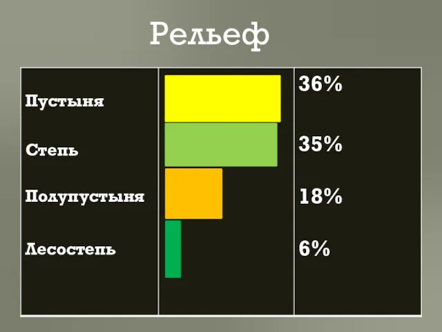 Рельеф