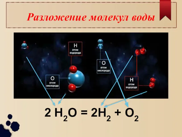 Разложение молекул воды 2 Н2О = 2Н2 + О2