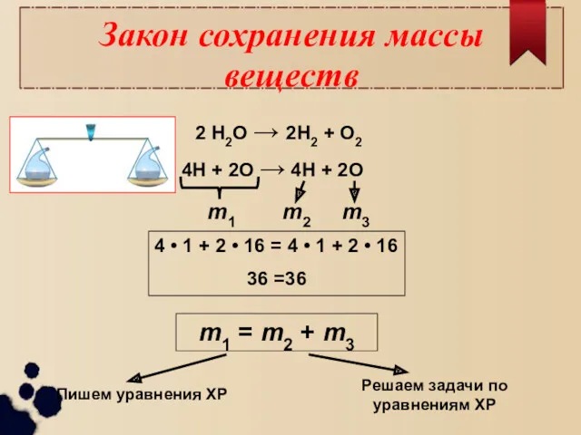 Закон сохранения массы веществ 2 Н2О → 2Н2 + О2