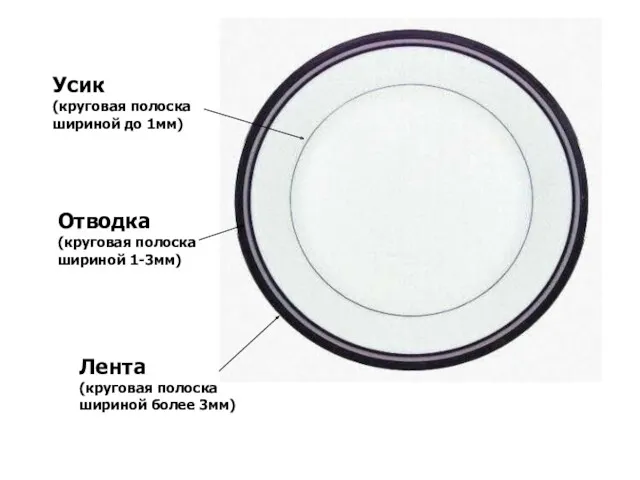 Усик (круговая полоска шириной до 1мм) Отводка (круговая полоска шириной 1-3мм) Лента (круговая