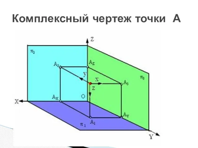 Комплексный чертеж точки А