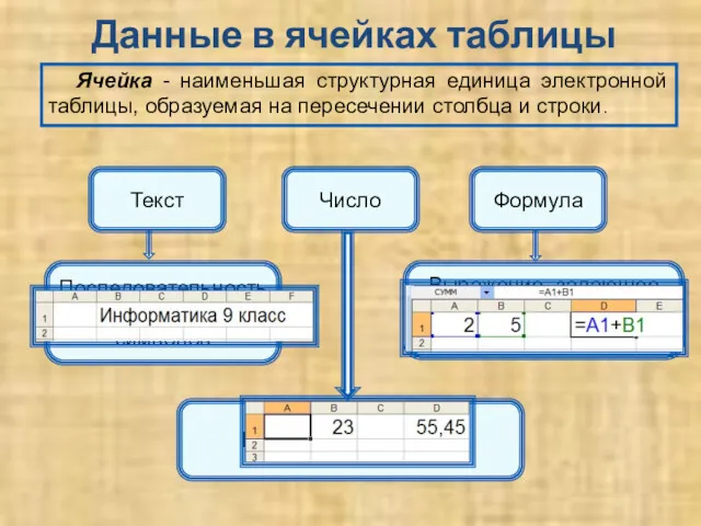 Данные в ячейках таблицы Ячейка - наименьшая структурная единица электронной