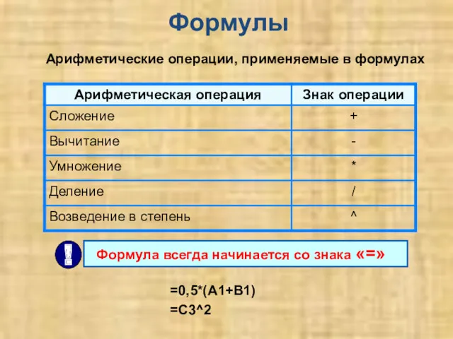 Формулы Арифметические операции, применяемые в формулах =0,5*(А1+В1) =С3^2