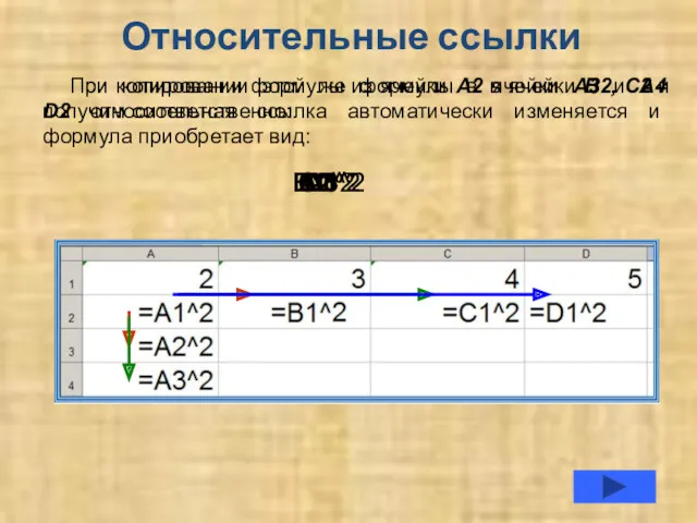 Относительные ссылки При копировании формулы из ячейки А2 в ячейки